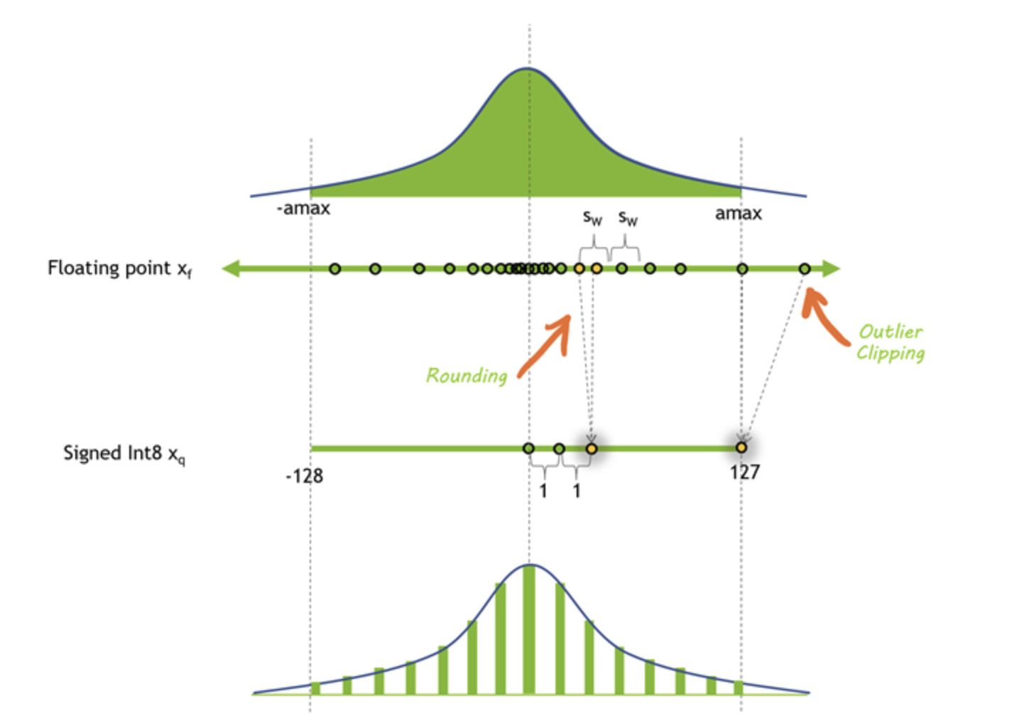 Quantization illustration